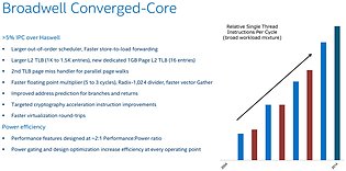 Intel Broadwell CPU-Architekturverbesserungen
